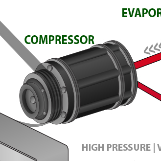 An illustrated diagram of an automobile air conditioner compressor