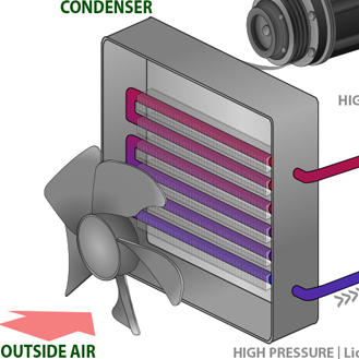 An illustrated diagram of an automobile air conditioner condenser