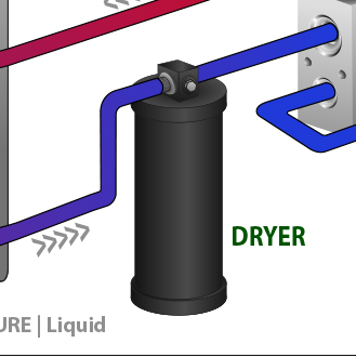 An illustrated diagram of an automobile air conditioner dryer