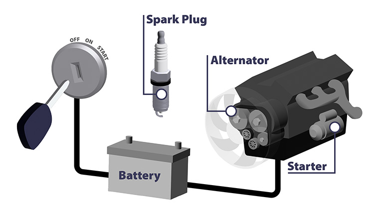 A diagram of the electrical system of an automobile