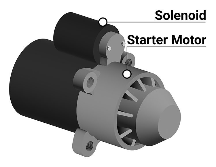 A diagram of the engine starter motor of an automobile