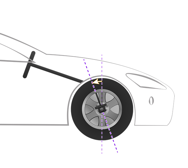 An illustration displaying a wheel with positive caster alignment