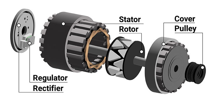 A diagram of an exploded view of the parts of an alternator