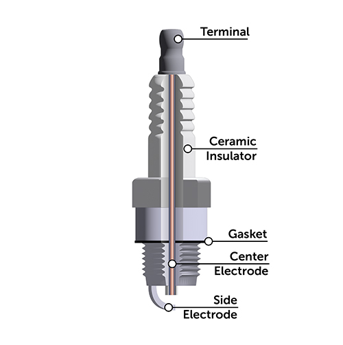 A diagram showing the cutout of an automobile spark plug