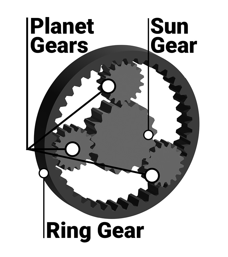A diagram of an automobile planetary gear system transmission